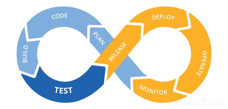 CI/CD Pipeline Overview